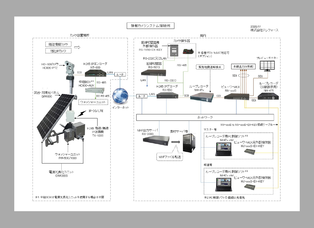 RECシステム株式会社】 製品紹介-放送機器-